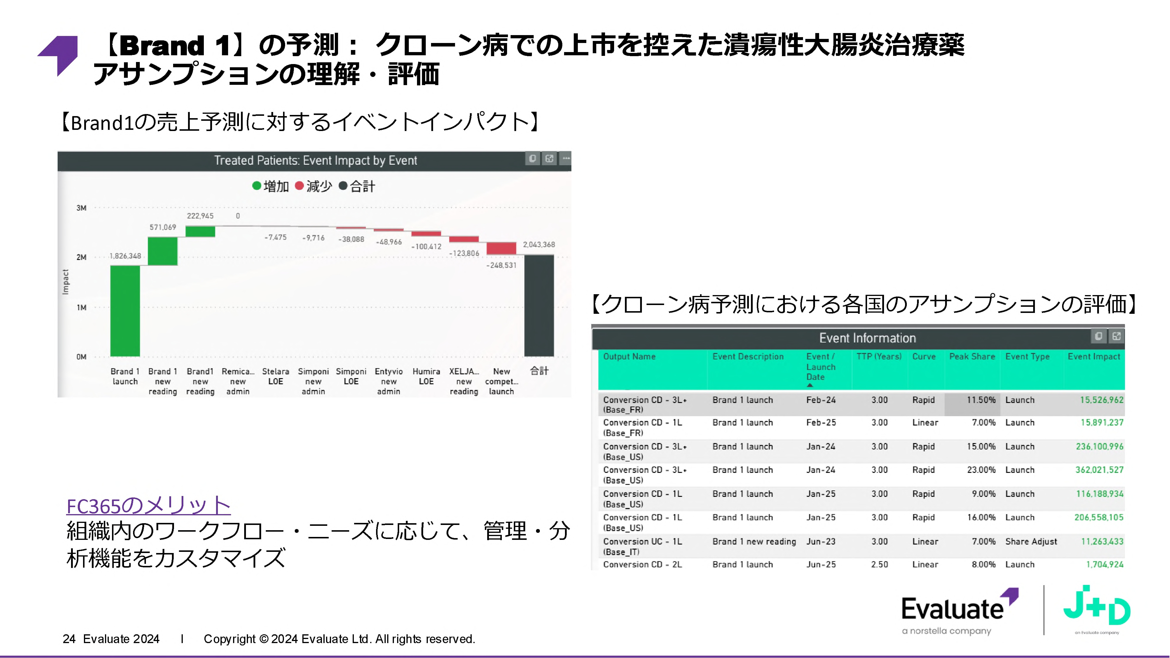 予測の精度向上・効率化が製品戦略とマーケティングを変える｜MDMD2025